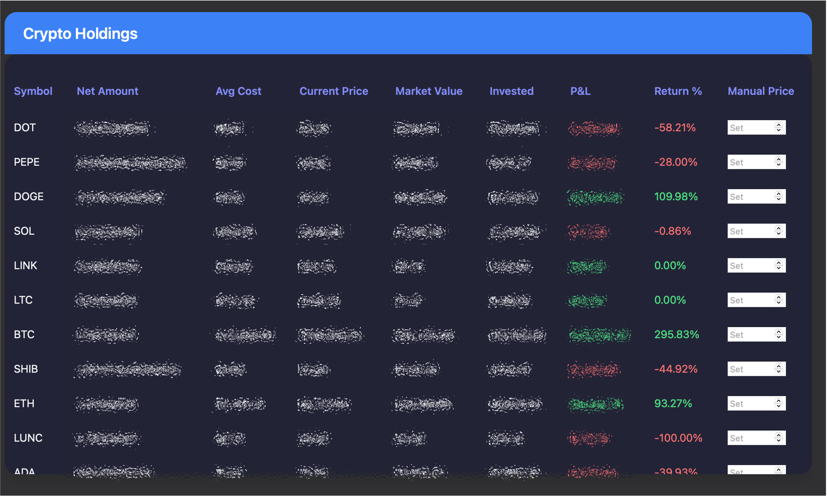 Crypto Holdings Overview: Comprehensive view of all your crypto assets with net amounts, average cost, current price, and market value.