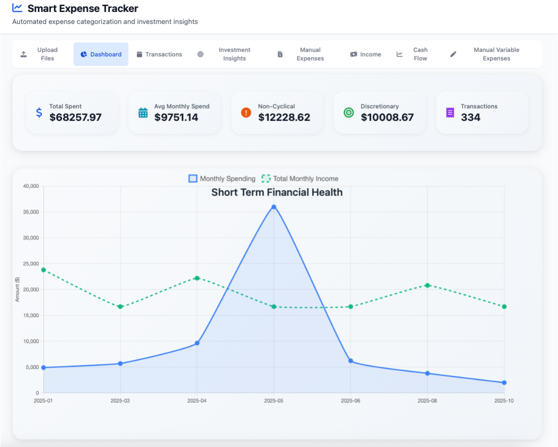 Income & Expense Tracker