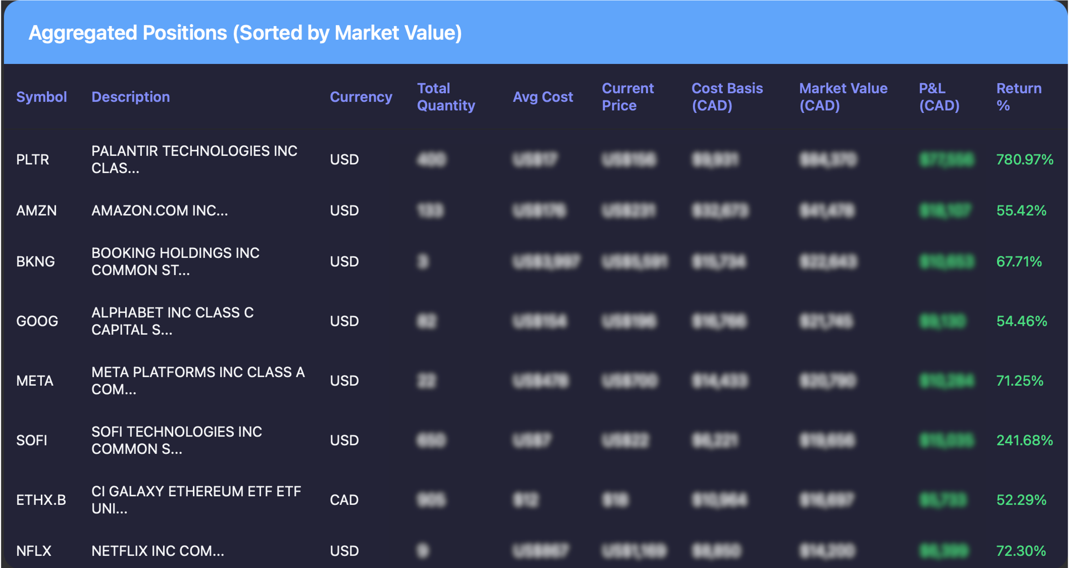 Aggregated Positions: Consolidated view of all your holdings across different accounts and securities.