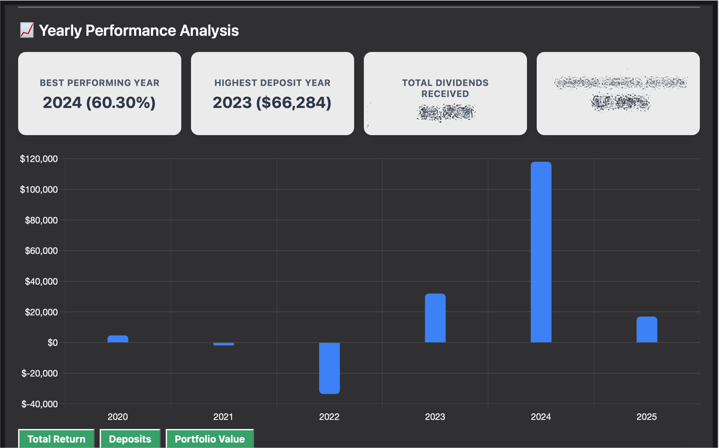 Portfolio Returns Analysis: Year-by-year performance breakdown showing returns, deposits, and growth metrics.