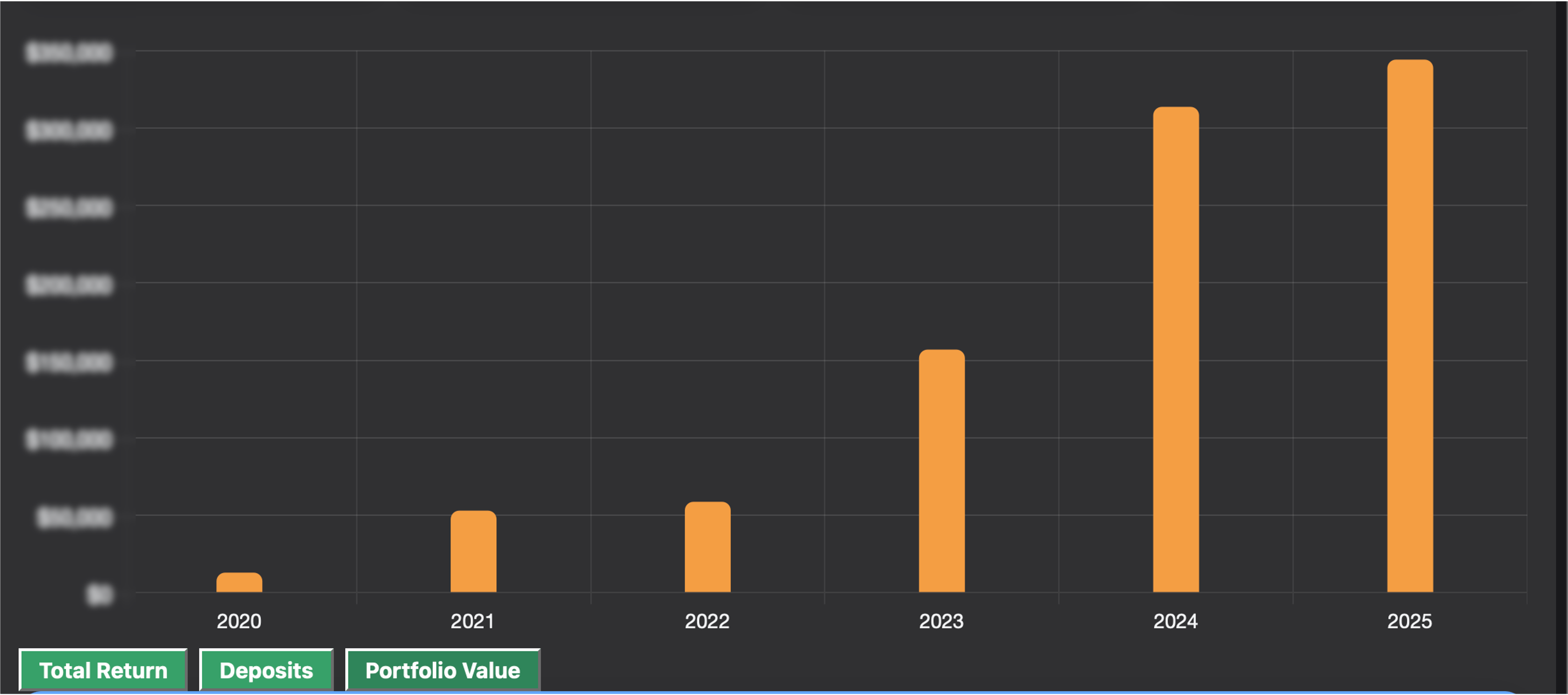 Portfolio Value Growth: Chart showing the evolution of your portfolio value over time with clear trend lines.